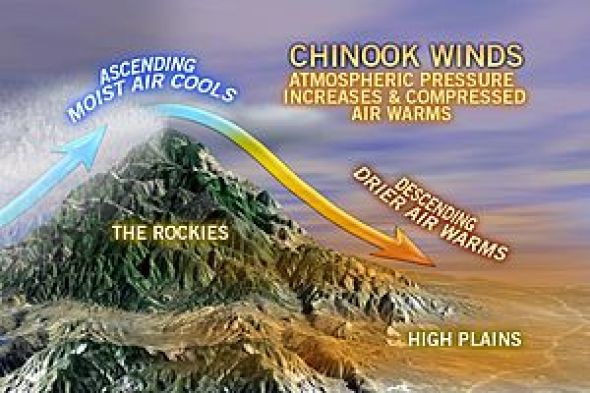Chinook Wind